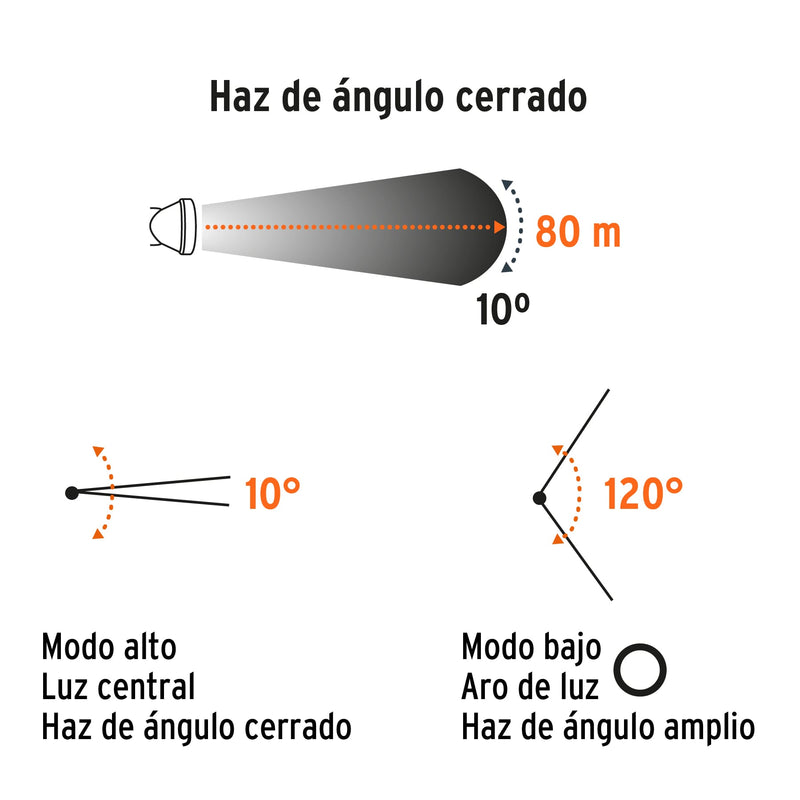 Linterna de minero LED 80 lm Truper, recargable