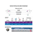 PISTOLA P/PINTAR GRAVEDAD LVMP VASO ALUMINIO, 1 MM TRUPER