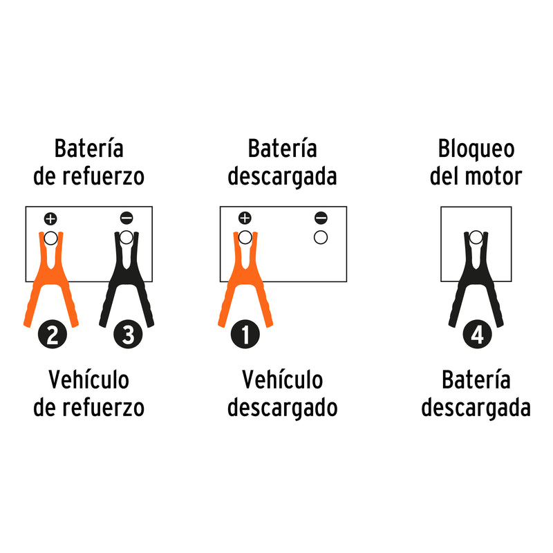 Cables pasa corriente Truper de 3.5 m 350 A 6 AWG