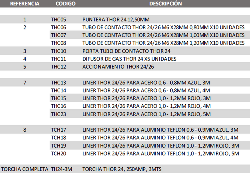 Torcha MIG24 - 250A- 3MTS