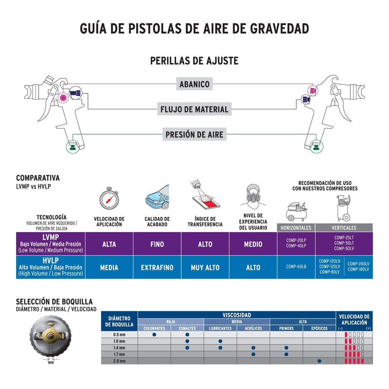 Pistola para pintar Truper de gravedad LVMP, vaso aluminio ideal para uso industrial