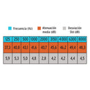 Tapón auditivo desechable de espuma con cordón, Truper